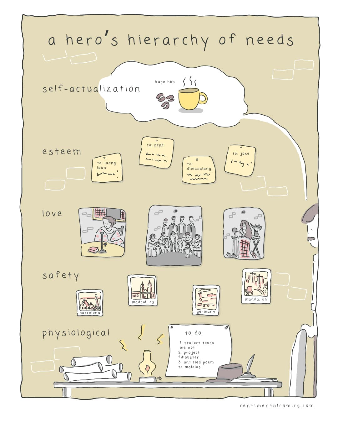 a hero's hierarchy of needs